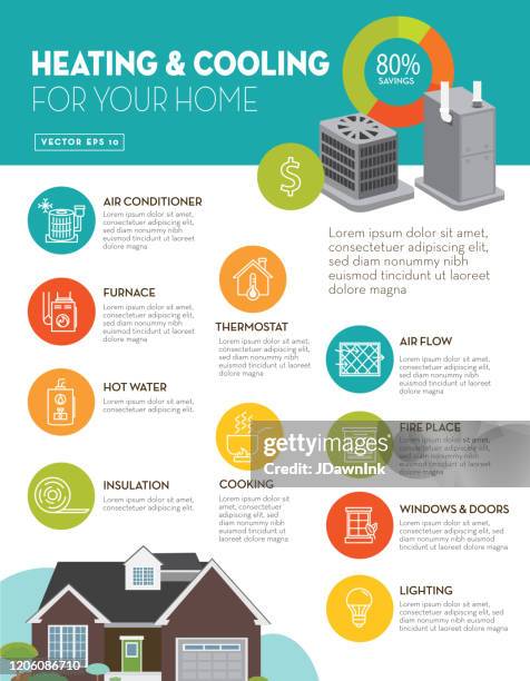 efficiency heating and cooling