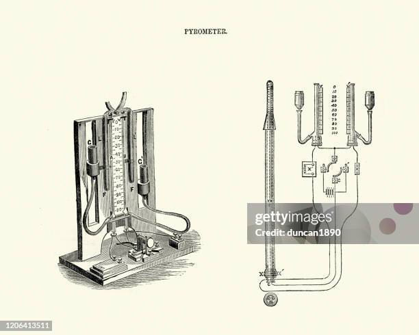 Old Pyrometer Old Fashioned Thermometer Photos and Premium High Res Pictures - Getty ...