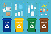Different colored recycle bins. Different waste suitable for recycling. Paper, plastic, glass and organic garbage.