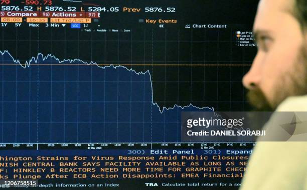 Man poses in front of a screen displaying London Exchange's FTSE-100 as it was down nearly 10 percent in the afternoon after a fall on March 12 in...