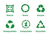 Reduce, reuse, recycle, biodegradable, compostable, recyclable, icon set.