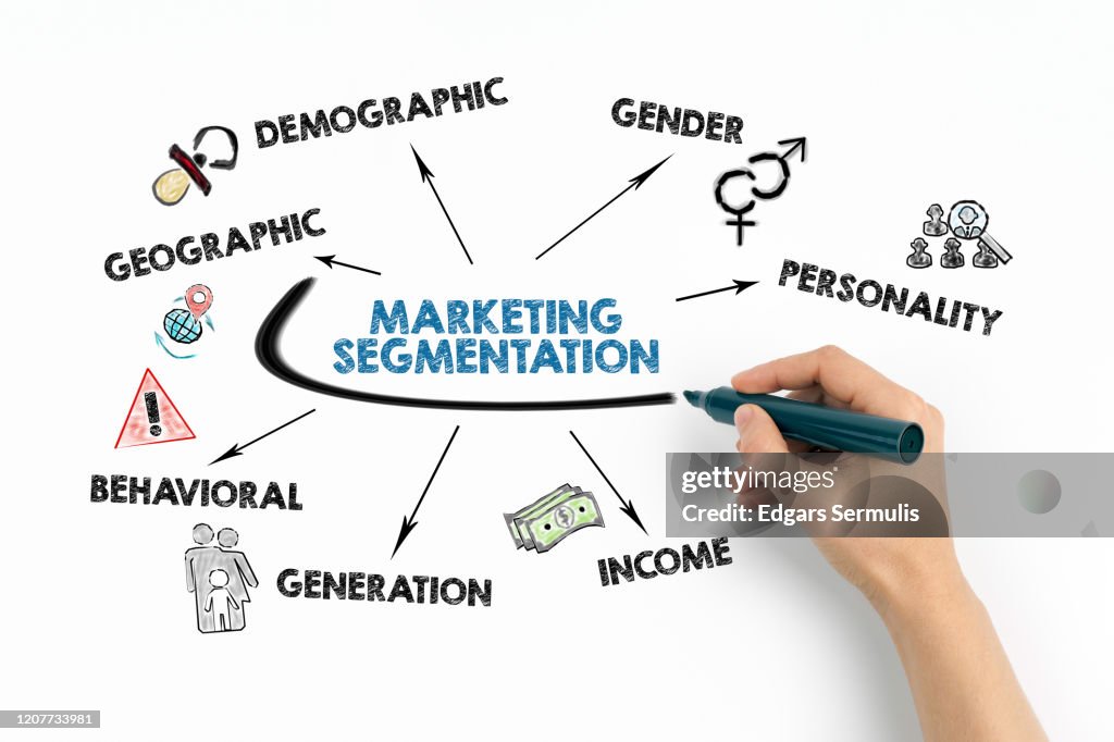 Segmentation By Income Marketing Segmentation Geographic Demographic Income And Generation ...