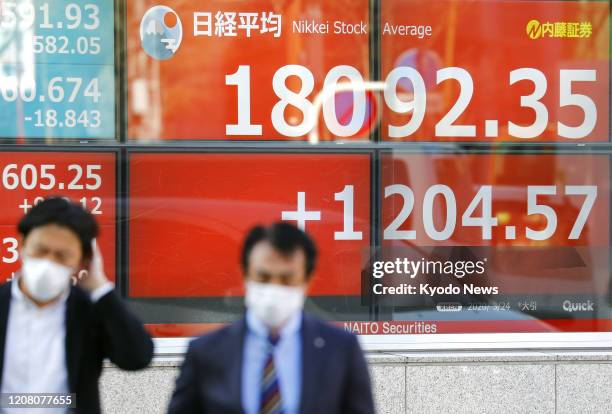 Financial data board in Tokyo shows the 225-issue Nikkei Stock Average ending above the 18,000 line on March 24 in a sharp rebound following recent...