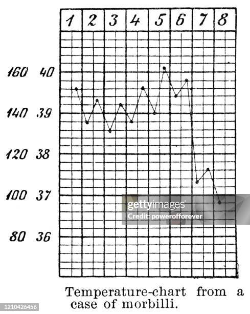 temperature chart of patient with measles - 19th century - measles stock illustrations