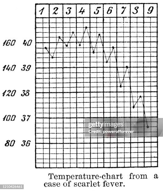temperature chart of patient with scarlet fever - 19th century - scarlet fever stock illustrations