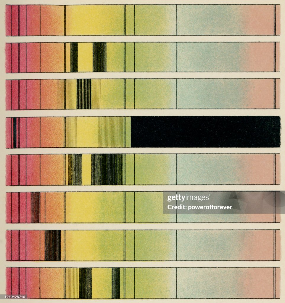 Gráficos de longitud de onda del espectro de color sanguíneo - siglo XIX