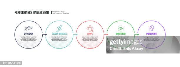 infographic design template with performance management keywords and icons - leading indicators stock illustrations