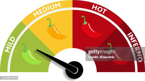 Pepper Meter Meter Pepper Photos and Premium High Res Pictures - Getty Images