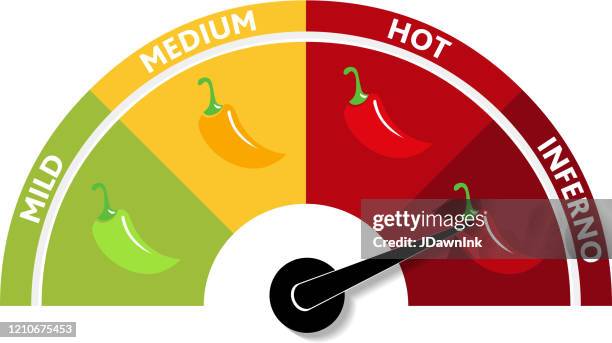 chili pepper heat unit skala oder messung infografik design vorlage mit heißen chili pfeffer - gewürze stock-grafiken, -clipart, -cartoons und -symbole