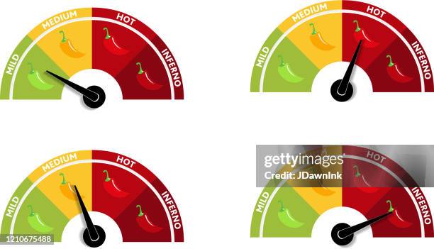 Pepper Meter Meter Pepper Photos and Premium High Res Pictures - Getty Images
