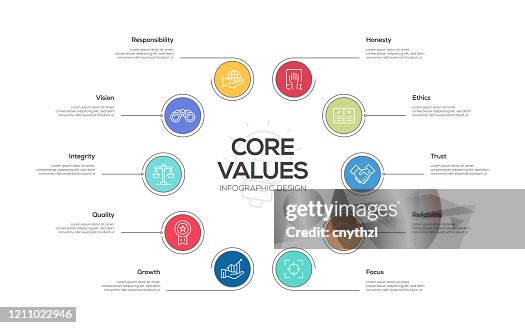 Core Values Infographic Template Editable Stroke Infographic Design For ...