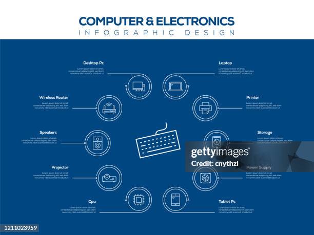 Computer And Electronics Infographic Template Editable Stroke ...