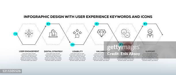 infographic design template with user experience keywords and icons - user experience flow chart stock illustrations