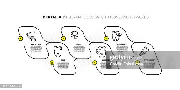 ilustrações de stock, clip art, desenhos animados e ícones de infographic design template with dental keywords and icons - escova progressiva