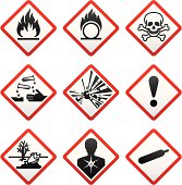 GHS hazard warning symbols. Safety Labels
