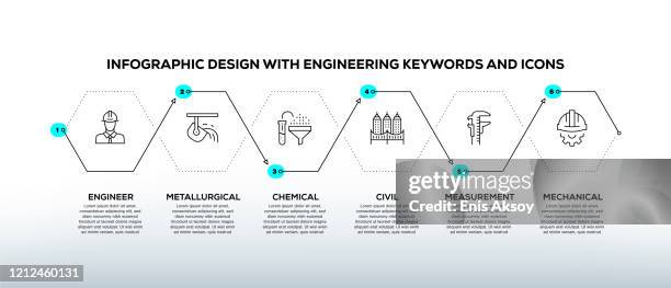 infographic design template with engineering keywords and icons - aerospace engineering stock illustrations