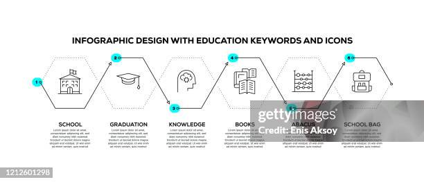 infographic design template with education keywords and icons - flipchart vector stock illustrations