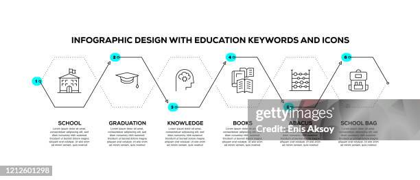 infographic design template with education keywords and icons - abacus stock illustrations