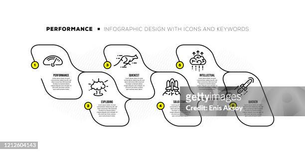 ilustrações, clipart, desenhos animados e ícones de modelo de design infográfico com palavras-chave de desempenho e ícones - fast form