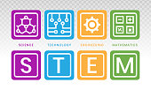 STEM education - science, technology, engineering and mathematics.
