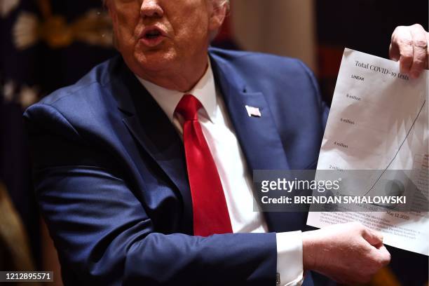 President Donald Trump holds up a graph showing COVID-19 tests during a meeting with the Governors of Colorado and North Dakota on May 13 in the...