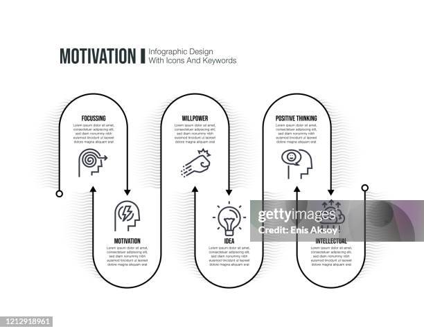 infographic design template with motivation keywords and icons - self discipline stock illustrations