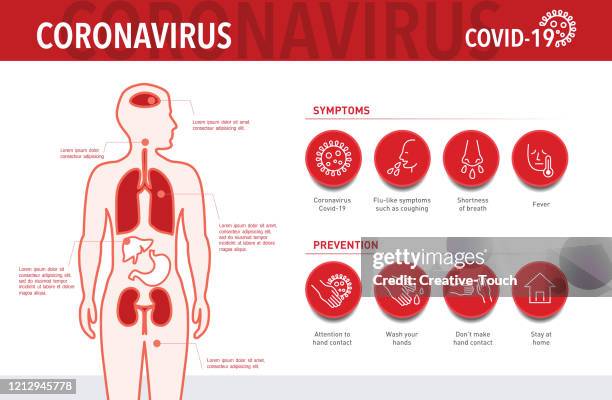 coronavirus detailed infographic - symptom stock illustrations