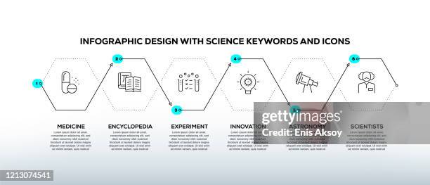 infographic design template with science keywords and icons - dna strand diagram stock illustrations