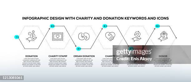 資訊圖設計範本與慈善和捐贈關鍵字和圖示 - 寄養 幅插畫檔、美工圖案、卡通及圖標