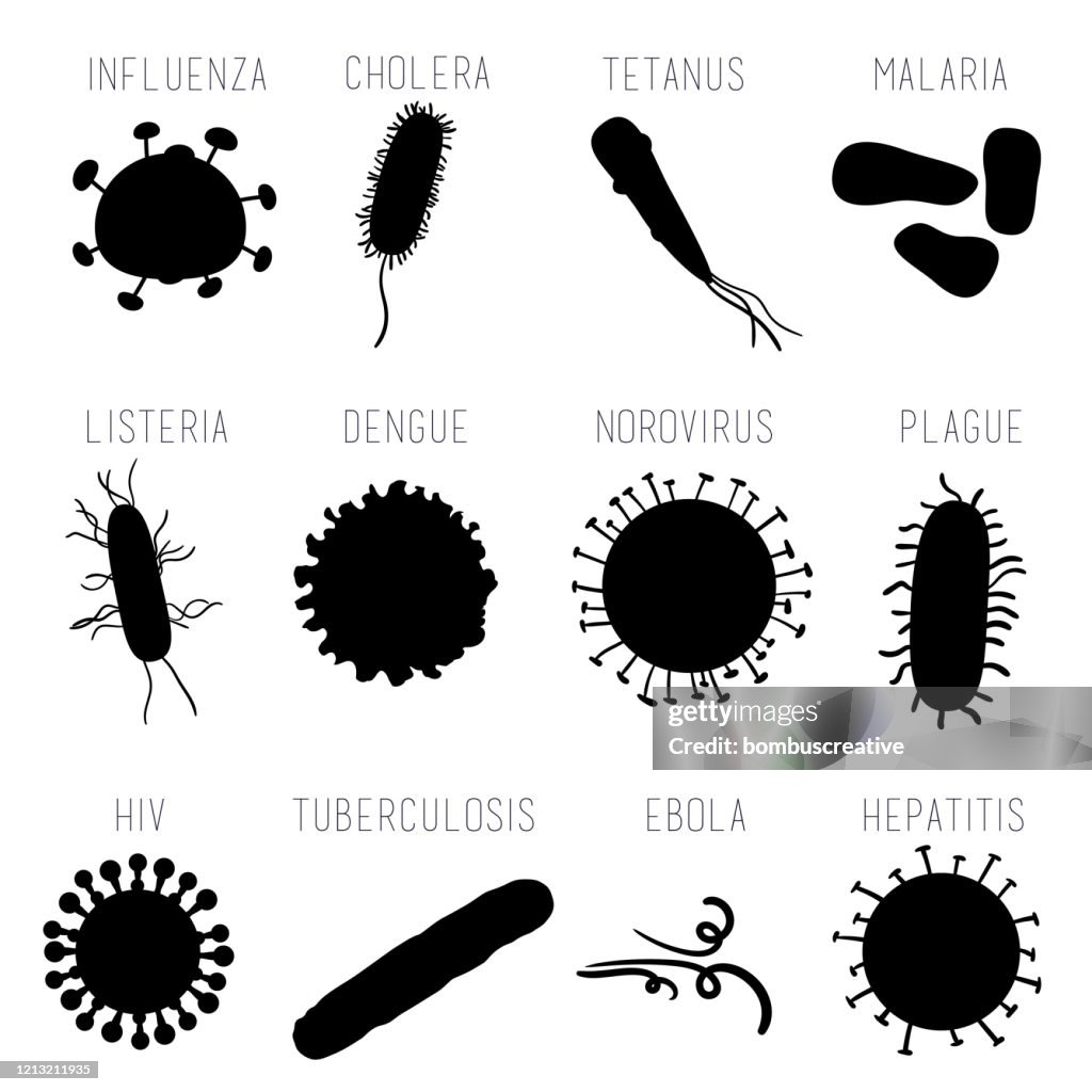 Virus Set