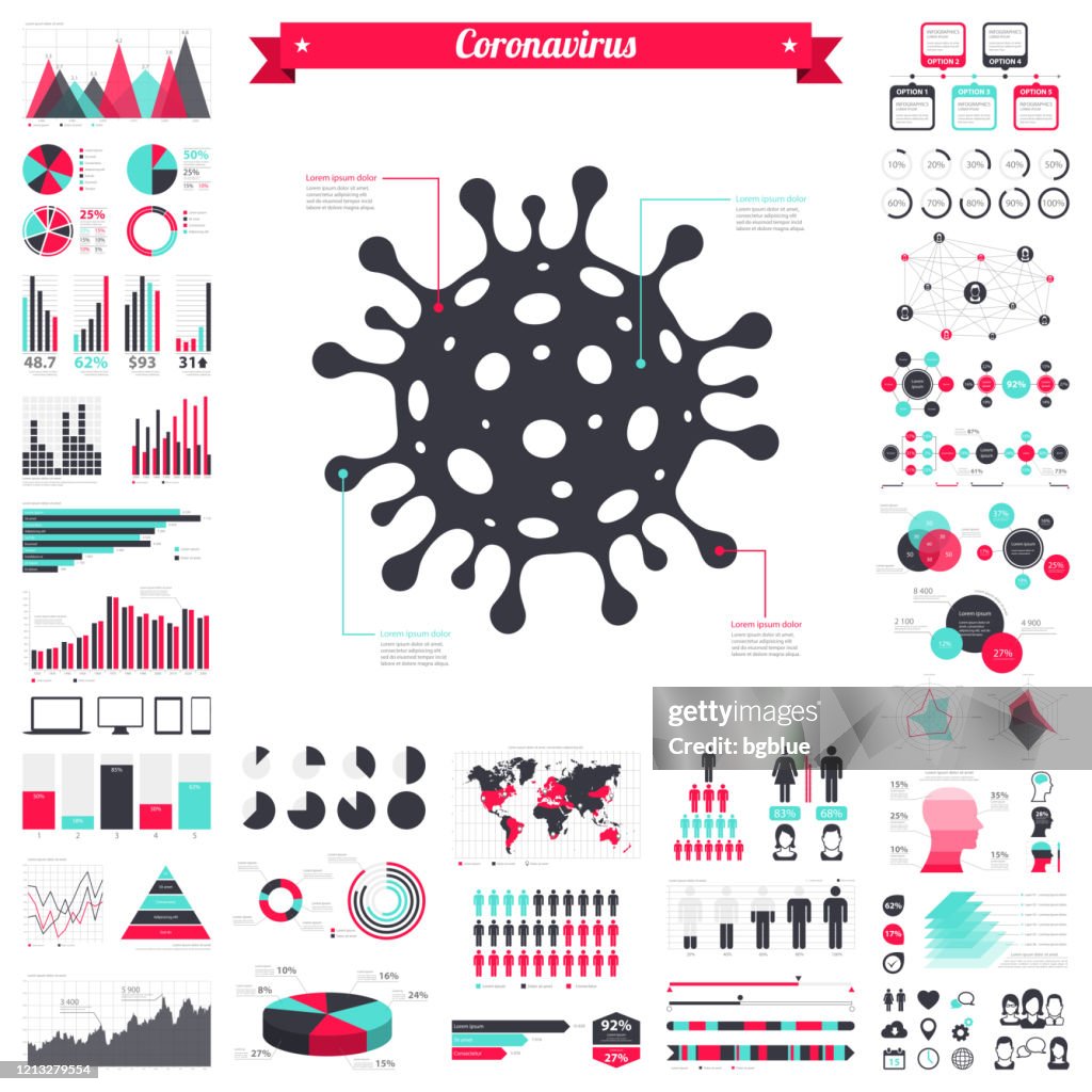 Coronaviruszelle (COVID-19) mit Infografikelementen - Großes kreatives Grafikset