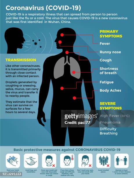 coronavirus covid-19 with symptoms and prevention stock illustration - symptom stock illustrations