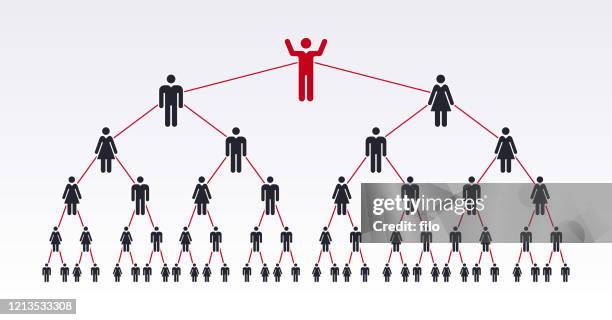 ilustraciones, imágenes clip art, dibujos animados e iconos de stock de jerarquía de cadena de transmisión - distancia social