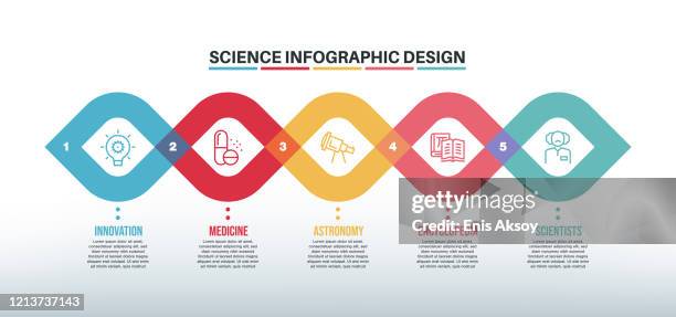 infographic design template with science keywords and icons - dna strand diagram stock illustrations