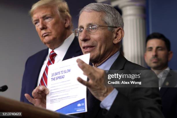 Director of the National Institute of Allergy and Infectious Diseases Dr. Anthony Fauci holds up the "15 Days to Slow the Spread" instruction as U.S....