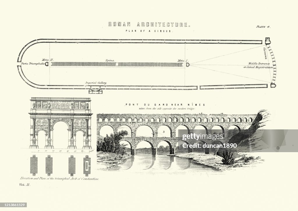 Ancient Roman architecture, Circus, Arch of Constantine, Pont du Gard
