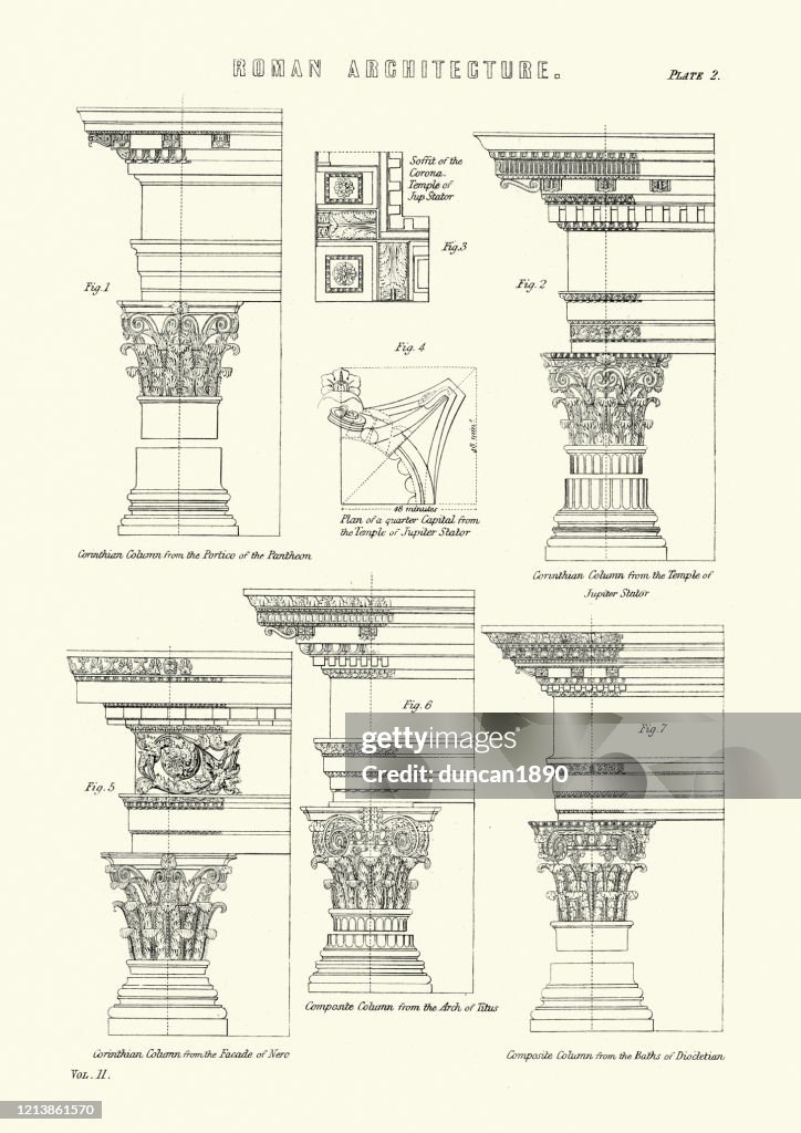 Ancient Roman architecture, Column capitals, Corinthian and Composite