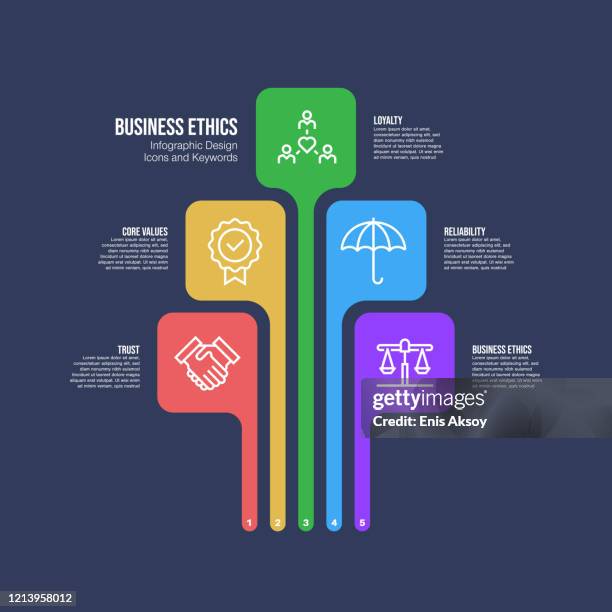 illustrations, cliparts, dessins animés et icônes de modèle de conception d’infographie avec des mots-clés et des icônes d’éthique d’affaires - responsabilité sociale
