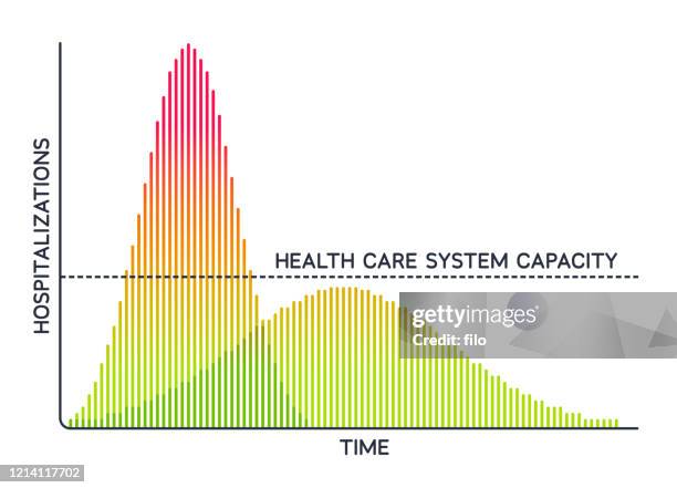 flatten the curve pandemic health care system daily cases bar graph - epidemiology stock illustrations