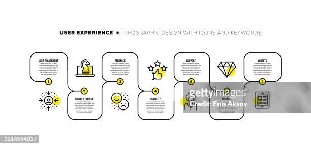 infografik-designvorlage mit user experience-schlüsselwörtern und -symbolen - zielgruppe stock-grafiken, -clipart, -cartoons und -symbole