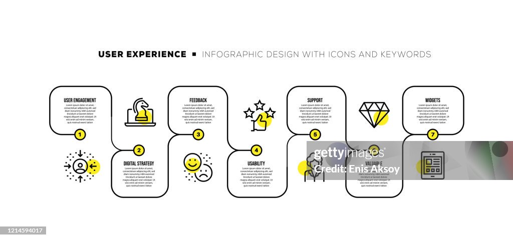 Plantilla de diseño infográfico con palabras clave e iconos de experiencia de usuario