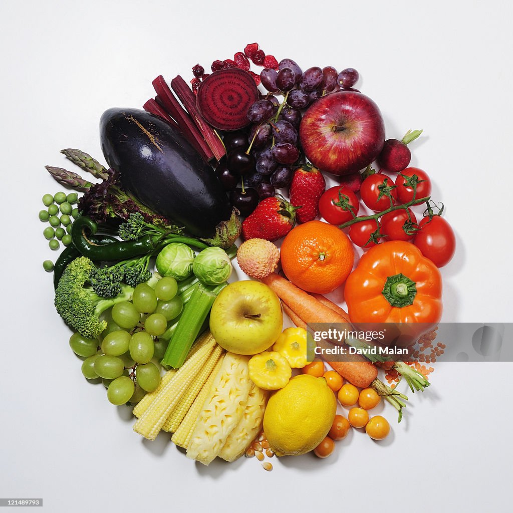 Fruit & vegetables pie chart/colour wheel