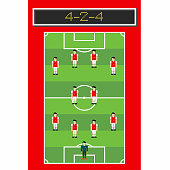 Aresenal 4-2-4 Soccer formation with man player in pitch
