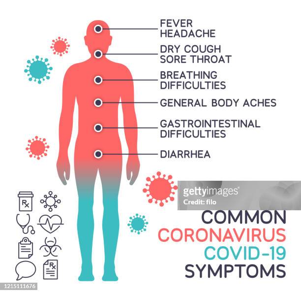 illustrazioni stock, clip art, cartoni animati e icone di tendenza di coronavirus covid-19 sintomi del corpo comune - parte del corpo umano