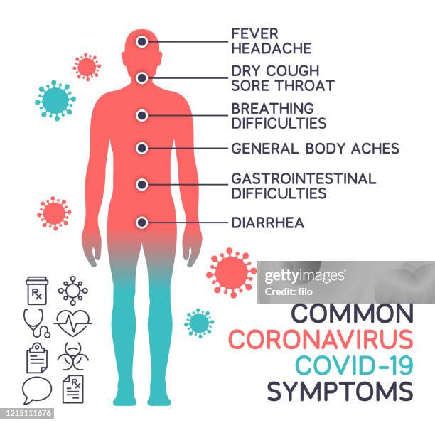 コロナウイルス covid-19 一般的な体の症状 - 発熱点のイラスト素材／クリップアート素材／マンガ素材／アイコン素材