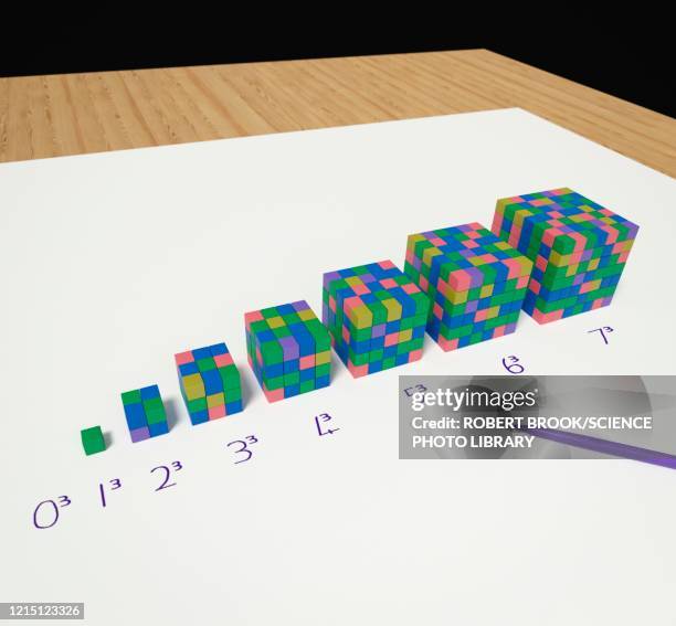 Exponential Box Visualised 15 Exponential Learning Stock Photos, High-Res Pictures, and Images ...