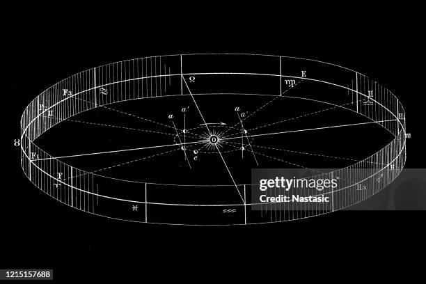 übersicht des tierkreises - steinbock erdzeichen stock-grafiken, -clipart, -cartoons und -symbole
