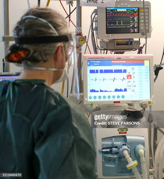 Member of medical staff wearing full PPE , including a face mask, long apron, and gloves as a precautionary measure against COVID-19, monitors a...