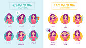 Hypoglycemia symptoms. Hyperglycemia illnesses medical infographics woman diabetes vector pictures