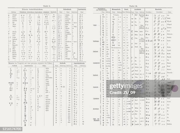 alphabets of different languages, published in 1893 - etruscan stock illustrations